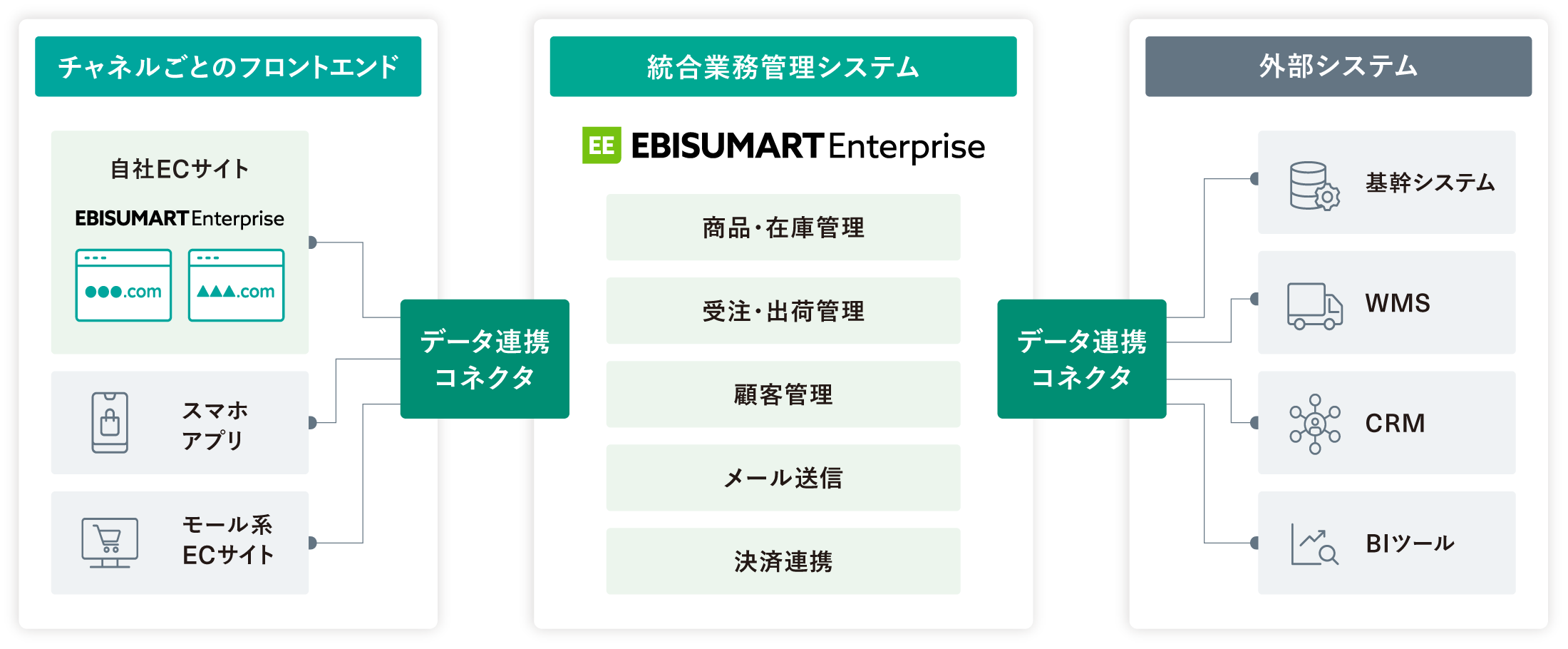 EBISUMART Enterpriseの強みについて