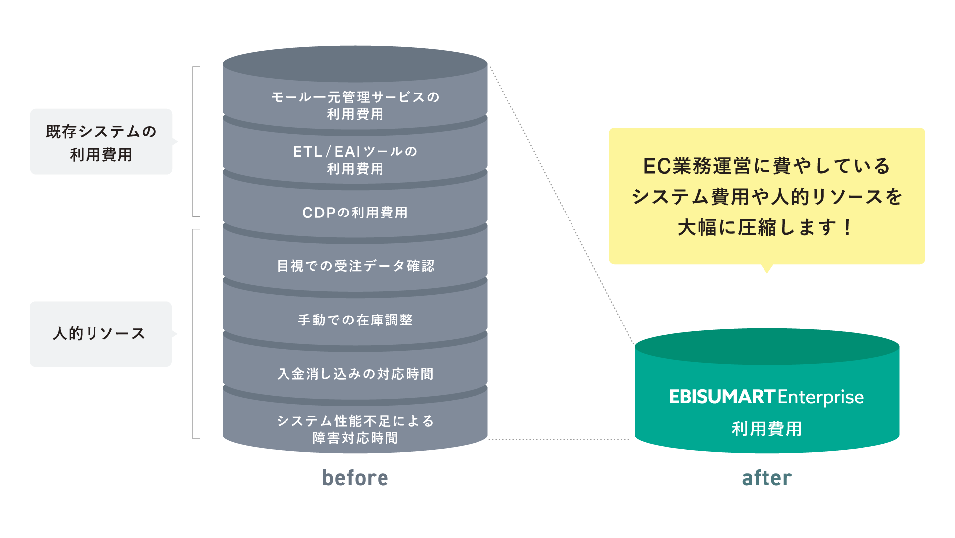 コスト削減効果